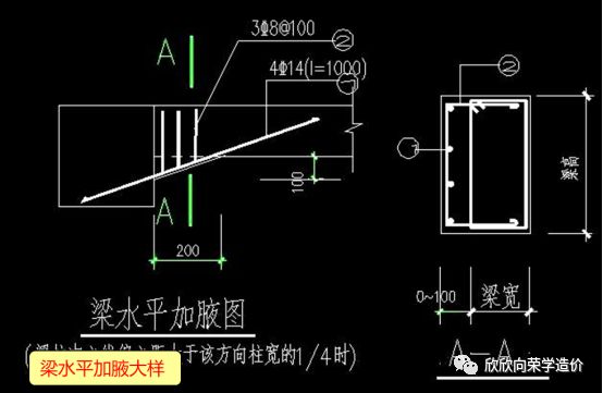 如何处理框架梁加腋(一)