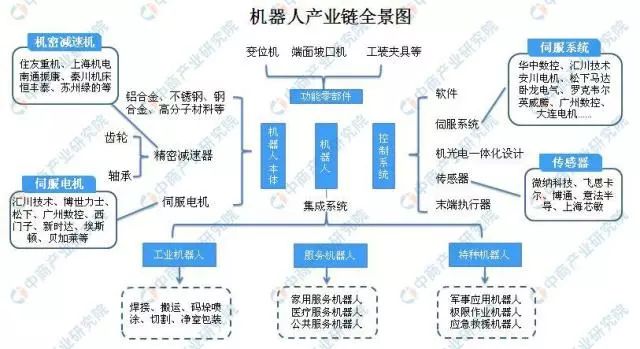 机器人频道 物联网 沃尔玛引入大量机器人19机器人市场规模及发展趋势分析 人类