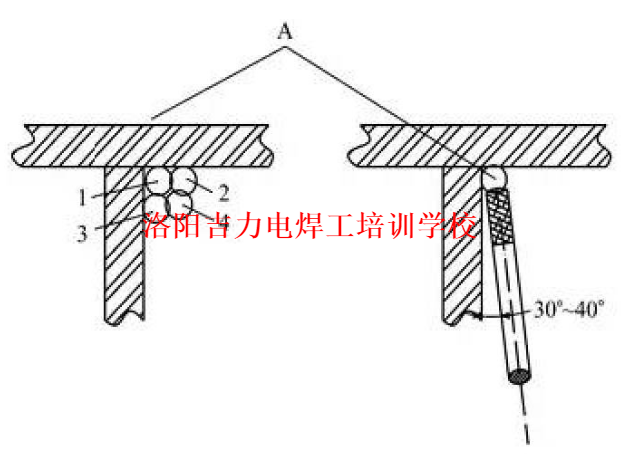 静载配重块怎么摆搭接最好_最好的我们图片(3)