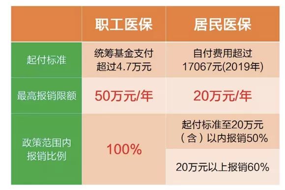 东莞流动人口医保报销问题_城市化人口问题图片(2)