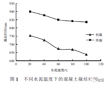 水泥假凝结的原理是什么意思_凝结核是什么意思