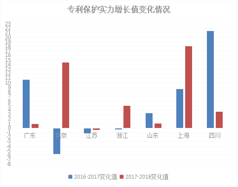 知识产权保护指数 90313a530b954c5f8f56af8f39ff40bc.png