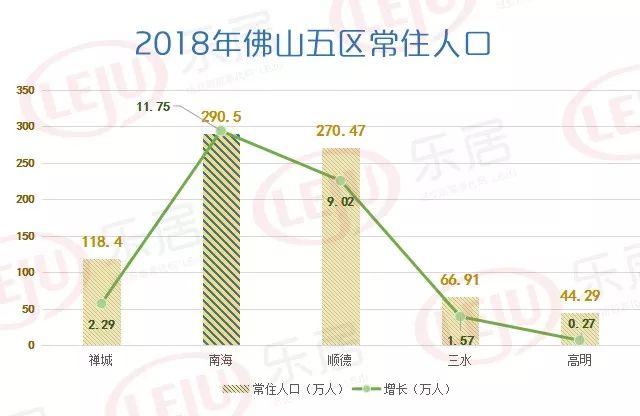 南海人口,车辆,学校最多!佛山五区大数据揭秘 _三水区