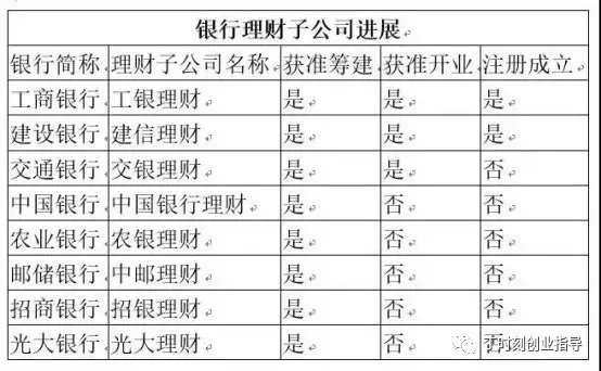 建行排名_建行卡(2)
