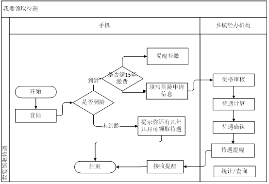 法定常住人口_常住人口登记卡