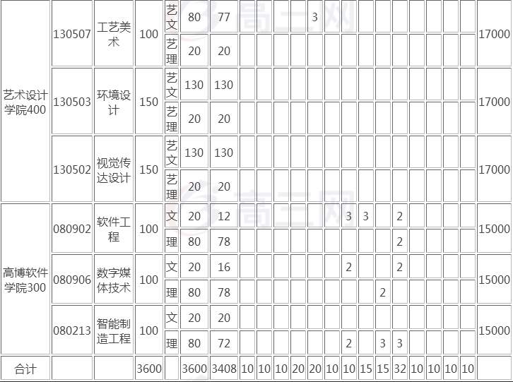 南宁人口数量2019_广西南宁2020年人口(2)