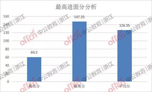 福建2021人均gdp最高的县_2020全国 百强县 出炉 安徽这三县上榜,有你的家乡吗(3)