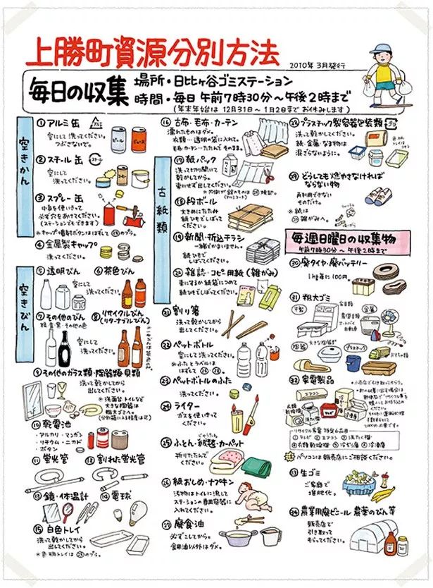 人均垃圾_垃圾分类手抄报(2)