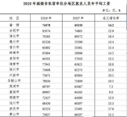 淮南人均收入_暗恋橘生淮南(2)