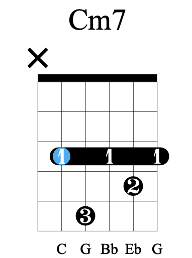 一次搞懂吉他的所有七和弦