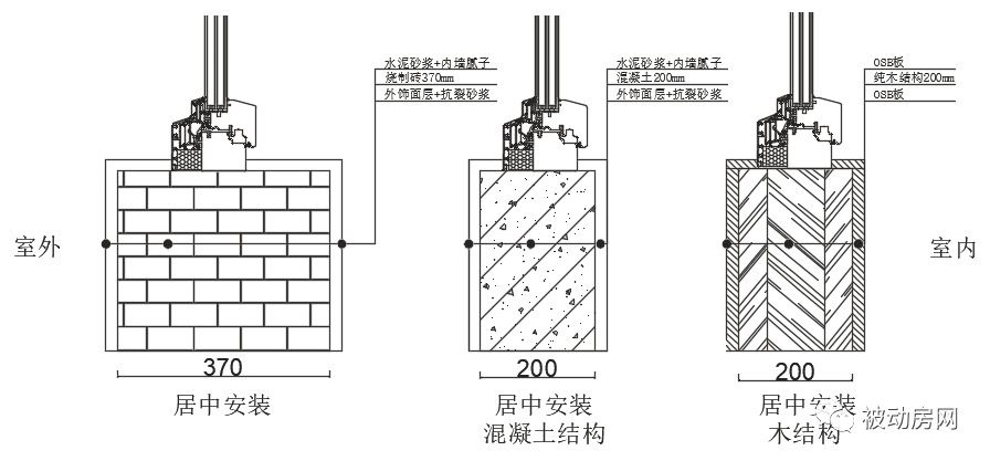 被动式超低能耗建筑门窗安装墙体洞口热桥分析