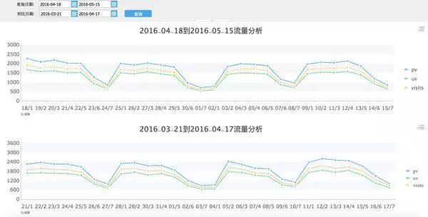 如何高效使用ga.js进行网站流量追踪？