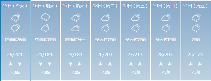 一年最热的时期要来了！凯里人，你准备好了吗！