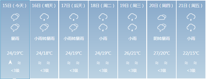 一年最热的时期要来了！凯里人，你准备好了吗！