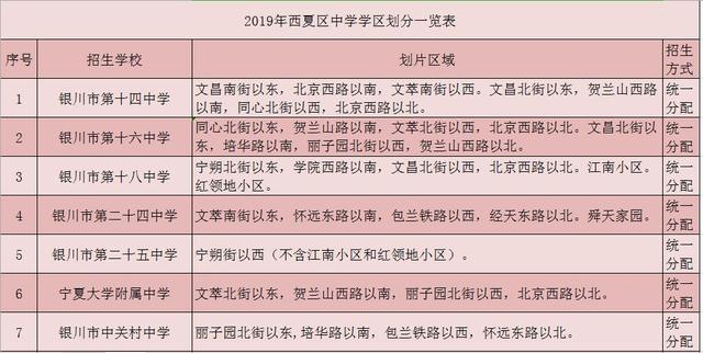 (一)因学校布局变化及银川市第二十四学位紧张等原因,北京西路以南