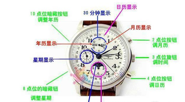 ���ٻ�е����ô�Ϸ������������������