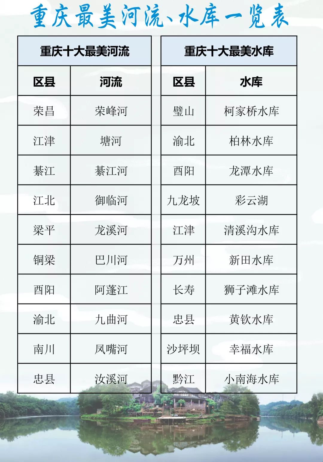 布了《重庆最美河流地图》并以专家评分排名第一、网络投票得分排名第一