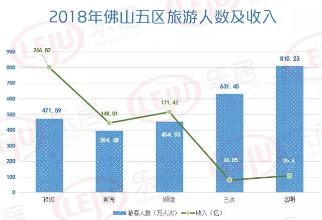 佛山哪里外来人口多_为什么东莞进了新一线,佛山还是二线