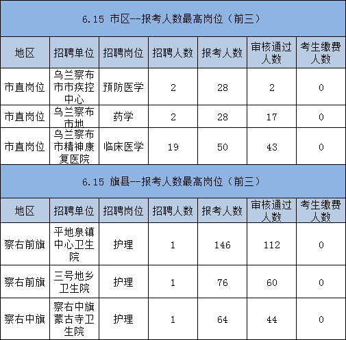 乌兰察布人口有多少_所有乌兰察布人 最新列车时刻表出炉