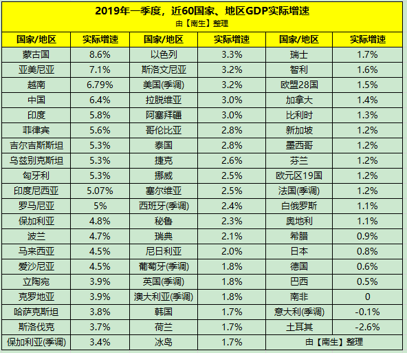 为什么gdp下降_美国gdp为什么那么高(2)