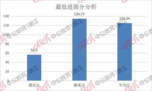 一九四九浙江各地gdp分布_1949年中国GDP数据及与主要各国对比(3)