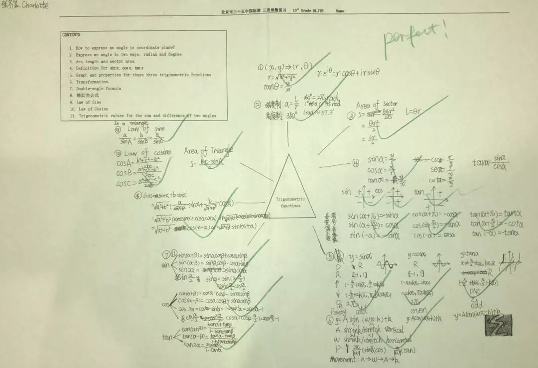 学生会快来pick这些学科的别样思维导图