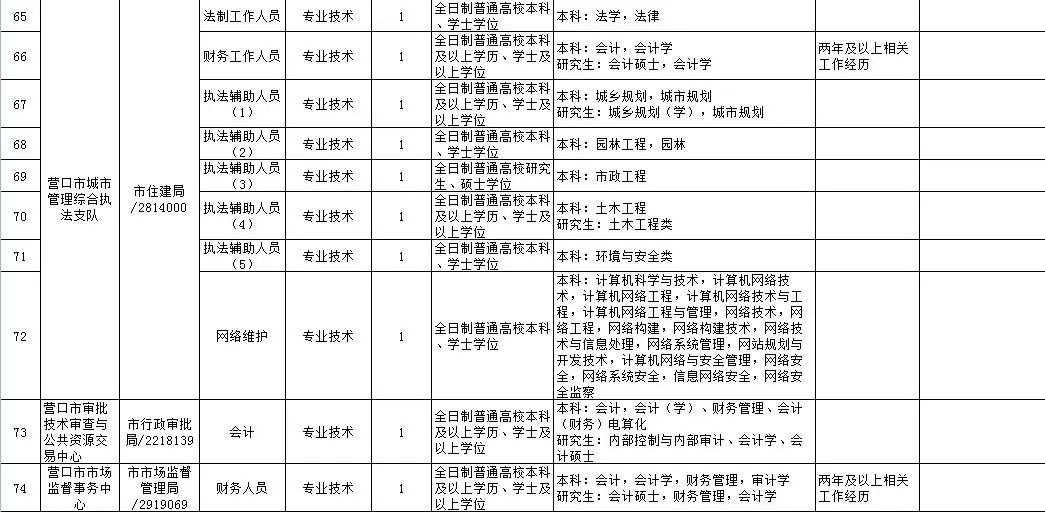 营口市人口有多少_辽宁城镇经济的发展(2)