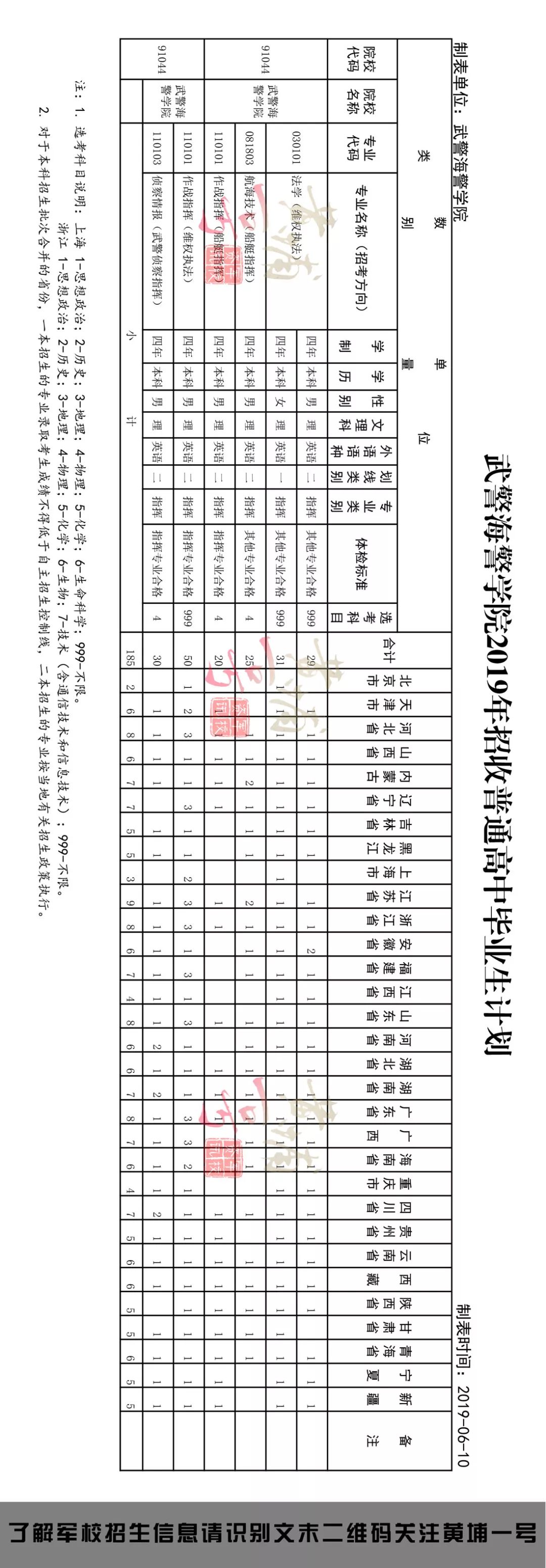 2019军校招生简章第十九站:武警海警学院(附招生计划)