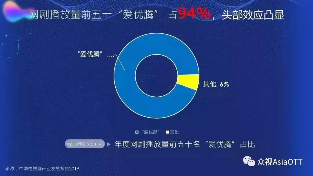 2019中国视频网站排行_全球最吸金视频App排行 YouTube榜首 快手排名第二