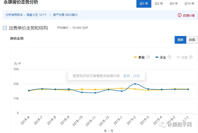 永康市在金华市的gdp排行_速看 浙江11市GDP排名出炉 还有平均工资和房价(2)
