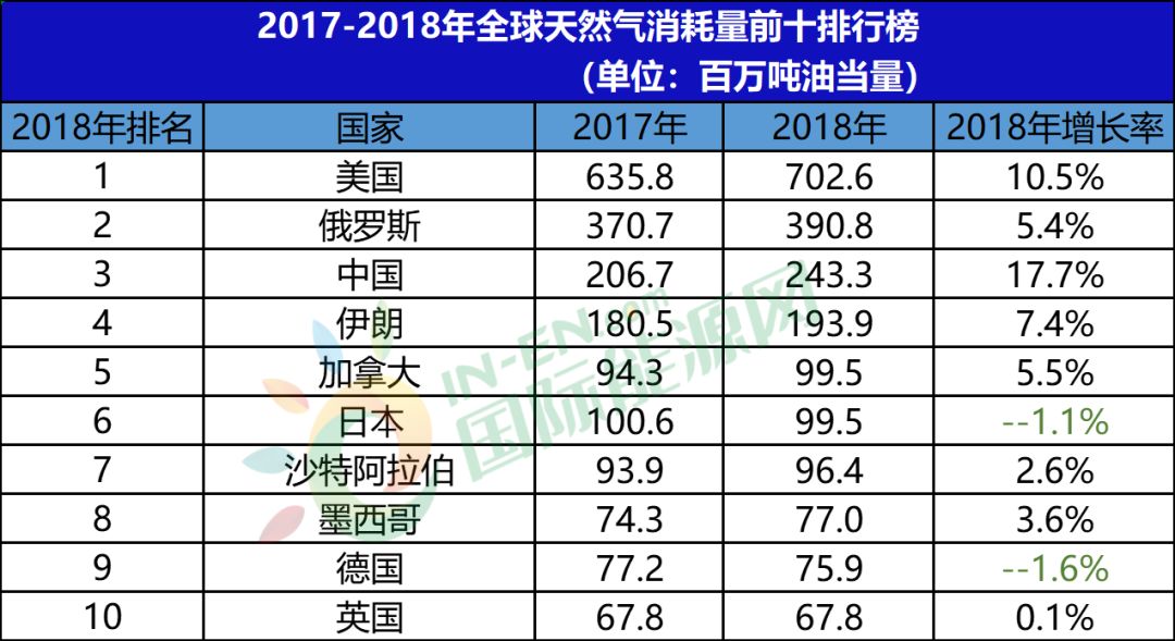 世界资源排名_世界资源分布图(2)
