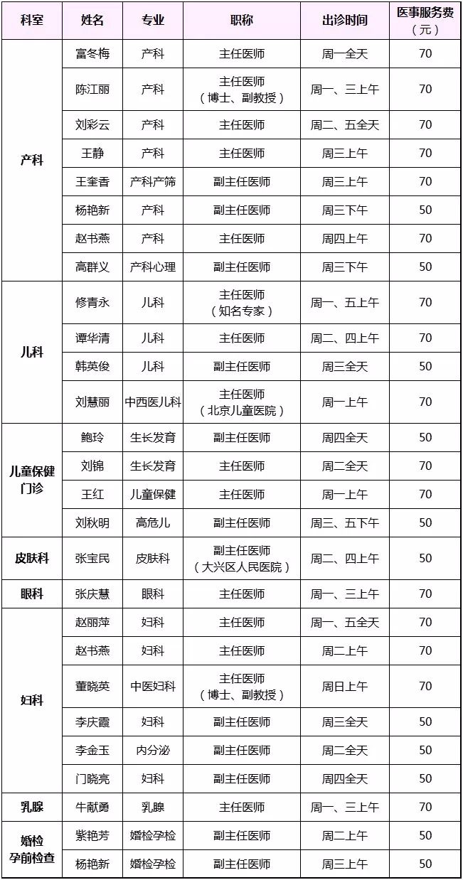 【注意】下周,这几家医院专家出诊时间有调整