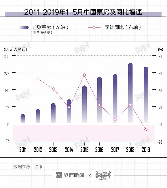 2019中国人口负增长零_人口负增长(2)