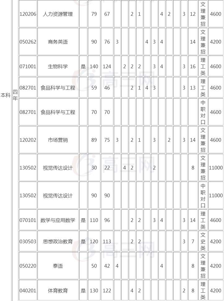 玉林少数民族人口数量_玉林人口地图(2)