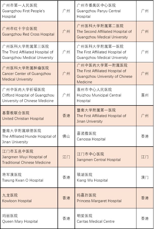 医院脑科排名_医院脑科图片(2)