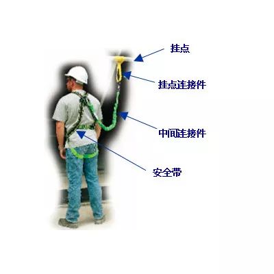 检修课堂丨建设公司61高空作业安全带使用姿势拷贝