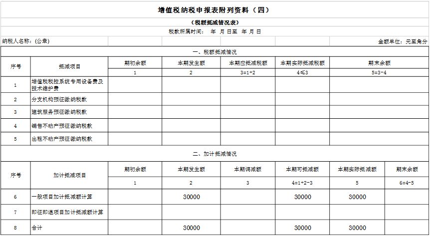 实务:一般纳税人申报表填写指导