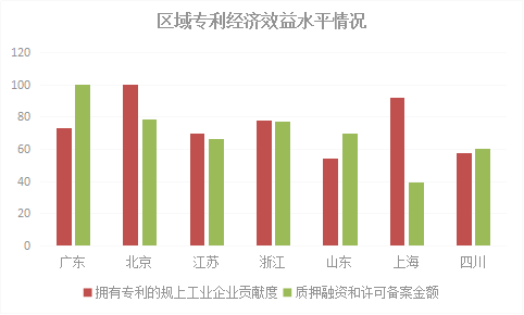 评论广东gdp_如何评价广州成为全国省会GDP排名总量第一(2)