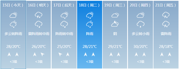 一年最热的时期要来了！凯里人，你准备好了吗！