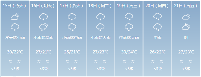 一年最热的时期要来了！凯里人，你准备好了吗！