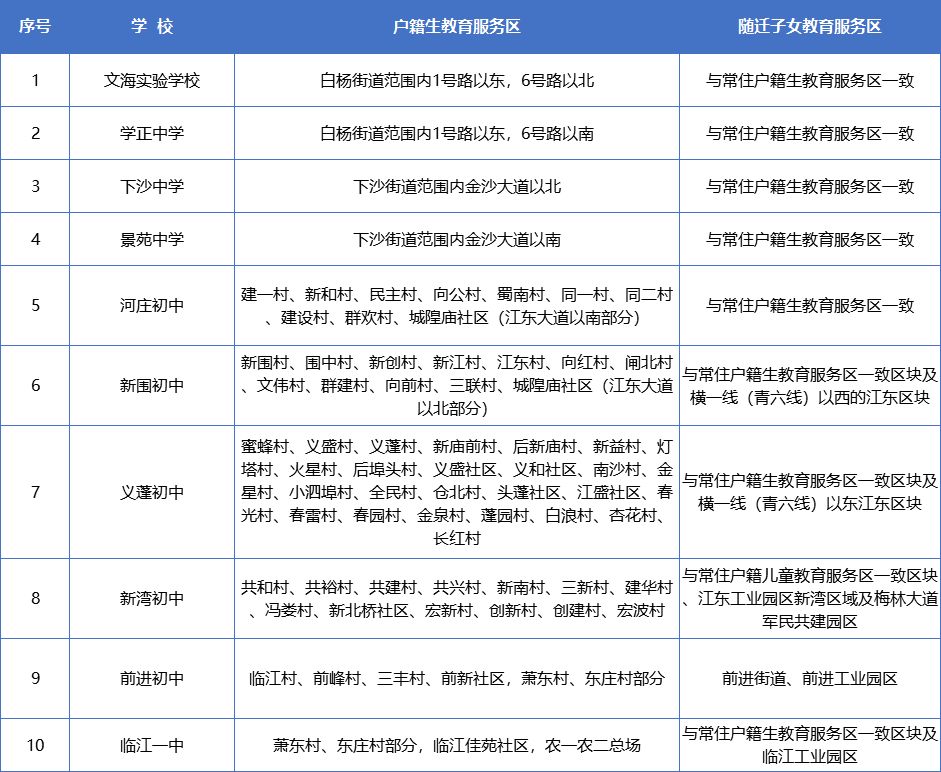 钱塘区流动人口_钱塘区规划图