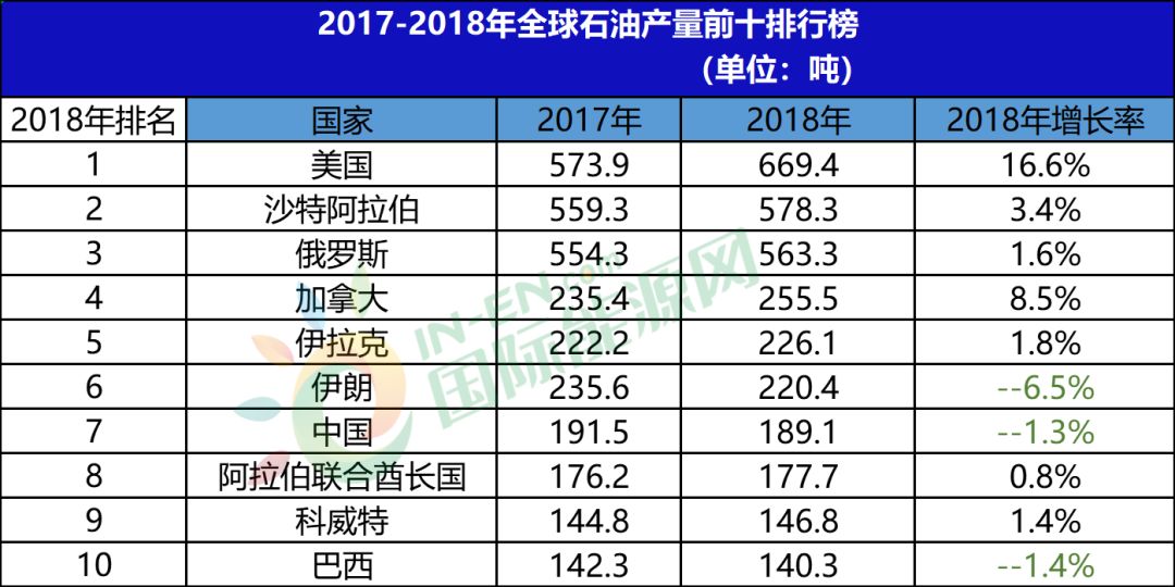 世界资源排名_世界资源分布图(2)