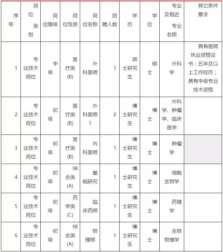 山东省人口姓名查找_山东省人口分布图