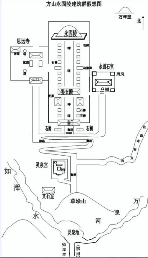 北魏永固陵陵前建筑考论 ——陵与陵前建筑呈北斗七星