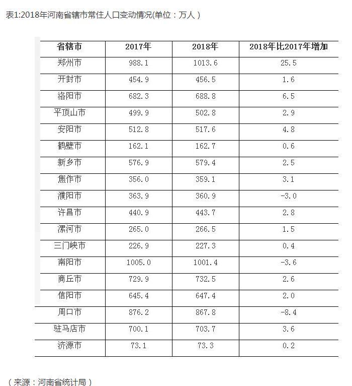 2018义乌常住人口_2018义乌后宅红灯街(2)