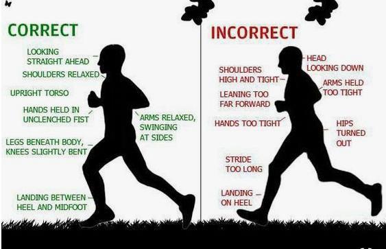 如何养成正确的跑步姿势注意这6个基本点