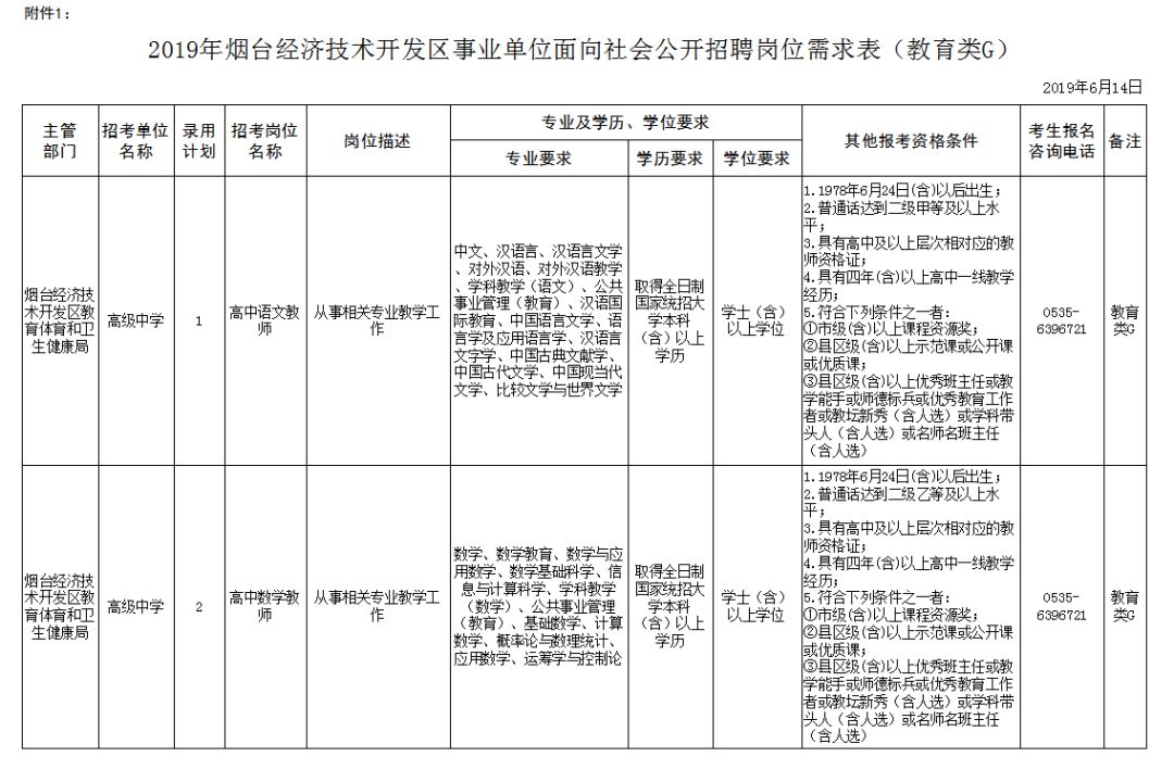 烟台经济技术开发区gdp2019_烟台开发区范围图(2)