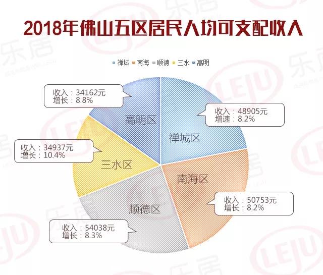 顺德人口量_顺德地图