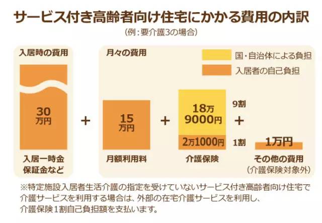 老年人口功能状态的评估_人口普查