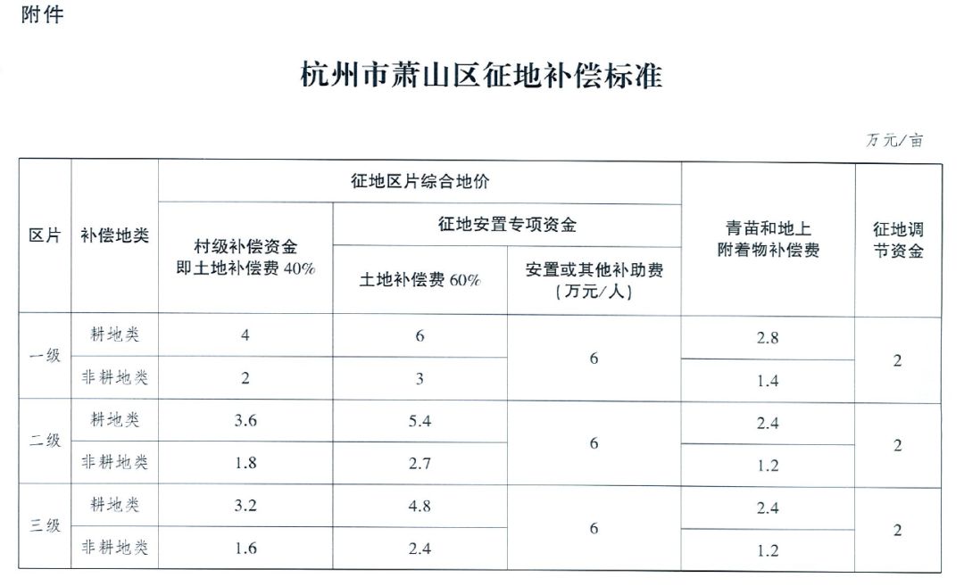 征收安置人口费_人口老龄化